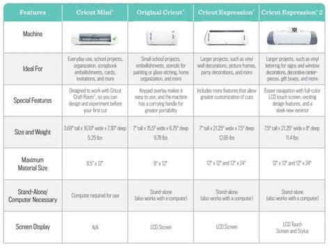 Difference Between All The Cricut Machines - MACHINE PWH