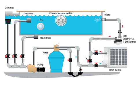 Pool Filter System Diagram