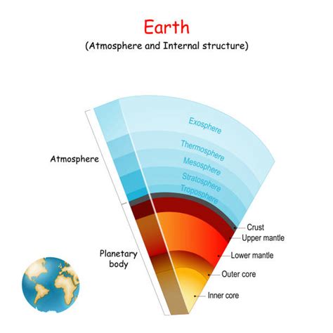 Simple Asthenosphere Diagram