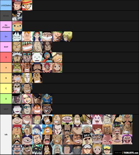 One Piece Villains Tier List - 02/2022