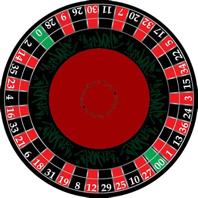 American Roulette Table Layout