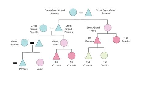 Family Tree Examples, Ancestry Chart, Family Tree Chart, Tree Templates ...