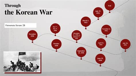 Korean War Timeline by Fatoumata Savane on Prezi