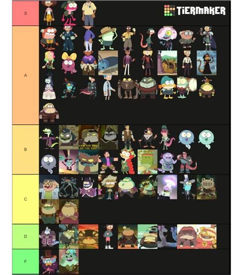 My tier list for amphibia characters. Let me know what you think in the comments below. | Fandom