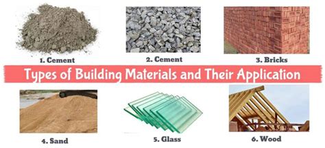 House Building Materials List