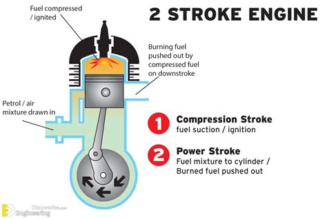 4 Stroke Engine Diagram Parts