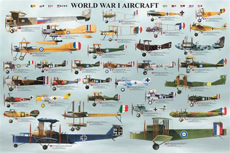 🔥 [40+] WW1 Biplanes Wallpapers | WallpaperSafari