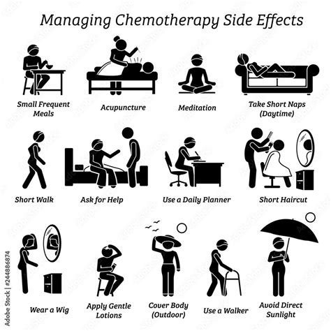 Managing chemotherapy side effects. Icons depict how a cancer patient can manage the reactions ...