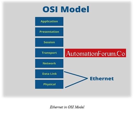 What is Ethernet IP Protocol? describe how it works