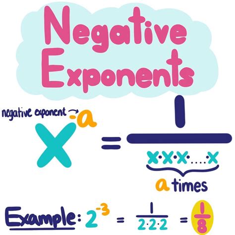 A Negative Exponent Indicates That My Number Will Be