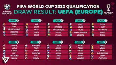 FIFA World Cup 2022 European qualifiers begin – FirstSportz