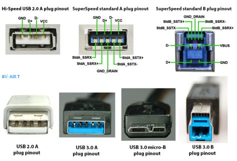 Sethioz Industries Official Blog: USB2 vs USB3 cables - Can I use USB2 cable for USB3 device?