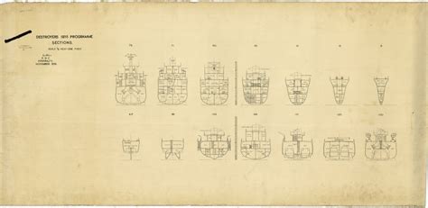 Sections plan for Tribal-class Destroyer Programme of 1935