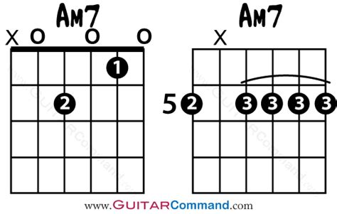 6th Chords Guitar Synonyms, Diagrams And More