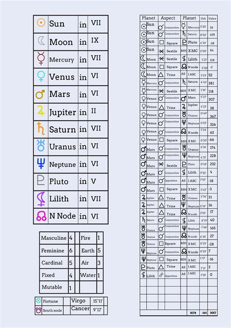 Vedic Astrology Chart Template in Illustrator, PDF - Download ...