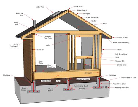 RENOVATION TIPS: HOW TO IDENTIFY LOAD-BEARING WALLS AND NON-LOAD ...