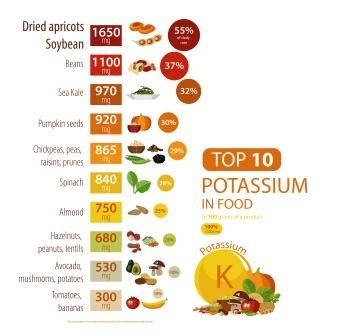 High Potassium, Kidney Disease and Leaching of Vegetables