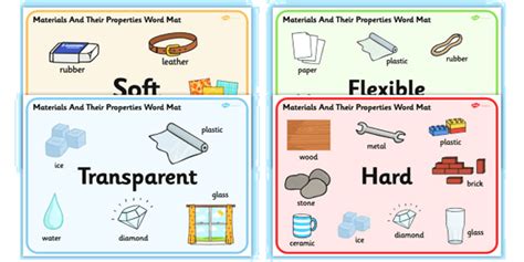 NCERT Class VI Science Solutions: Chapter 4 Sorting Materials into Group Part 2- FlexiPrep