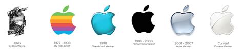 Évolution du logo Apple - Tout a commencé avec un fruit - Logos célèbres | bend