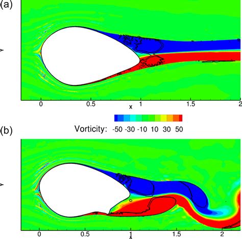 Vorticity contour plot with Q-criteria lines for α = 6 • and Re c = 3 ×... | Download Scientific ...