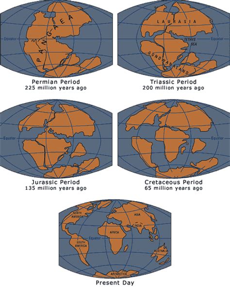 Pangaea Supercontinent Breaks Up