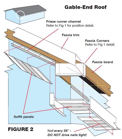 Soffit and Fascia Installation | Installing siding, Home construction, Home repairs