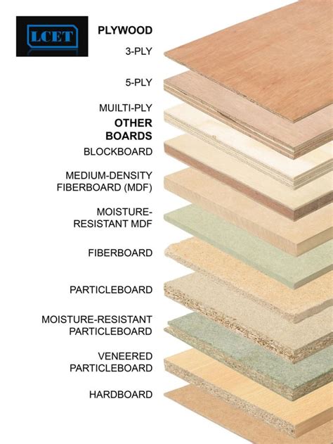 Types of plywood | Woodworking furniture, Diy woodworking, Carpentry diy