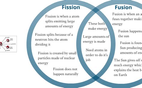 Fission vs. Fusion Venn Diagram by Kenneth Ditmore on Prezi