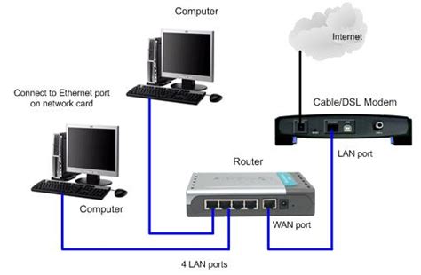 networking - How to give all computers connected to a network switch internet? - Unix & Linux ...