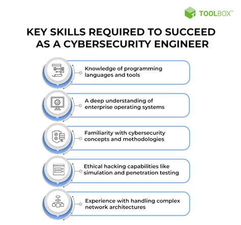 Cybersecurity Engineer: Key Skill Requirements and Salary Expectations - Spiceworks