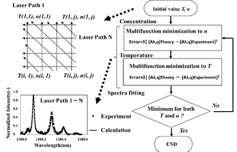 Figure 1 from Industrial Applications of Tunable Diode Laser Absorption Spectroscopy | Semantic ...