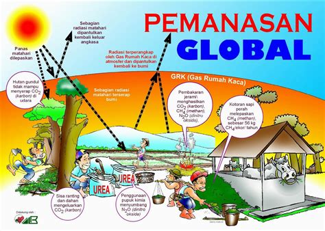 Perubahan Iklim Global Adalah - Homecare24