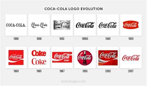 Coca-Cola Logo Design – History, Meaning and Evolution | Turbologo