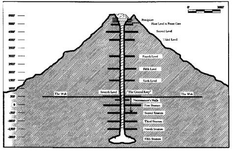 Dol guldur - Middle-earth Role Playing Wiki