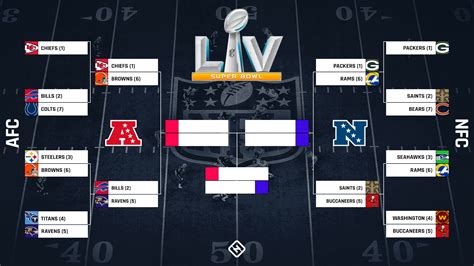 NFL playoff bracket, explained: How byes, seeding will work in expanded 2021 format | Sporting News