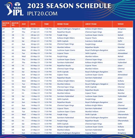 IPL Schedule 2023 PDF, iplt20.com Time Table, Points Table