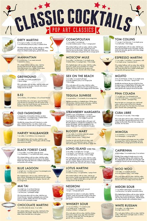 Classic Cocktails Drink Recipe Poster Wall Art Home Decor - Etsy