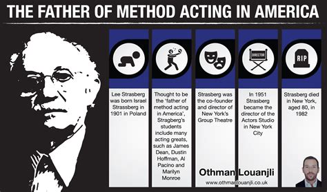 Othman Louanjli: Acting Techniques That Improve an Actor’s Performance