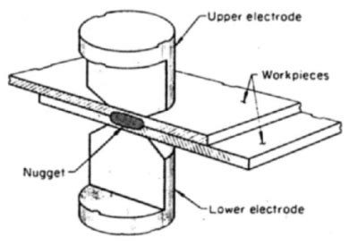 workshop technology: Spot welding process with diagrams