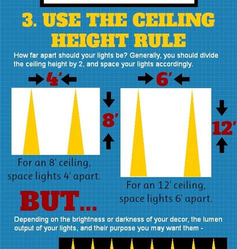 Recessed Lighting Spacing Guidelines For Meiosis Diagram Easy Best | Hot Sex Picture