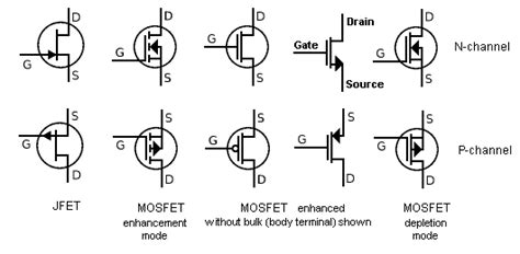 Mosfet Types And Symbols