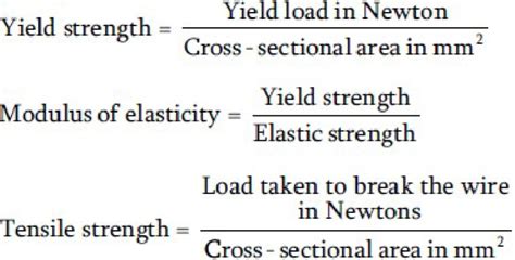 Yield Strength, Modulus of Elasticity, Tensile Strength Formulas | PDF