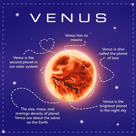 Venus Facts The Planet Venus Venus For Kids