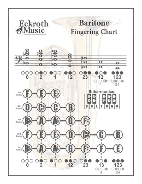 10 Essential Fingerings For Baritone Horn Mastery