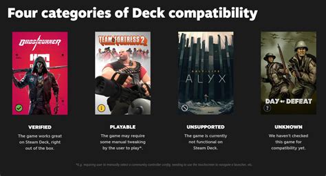 Valve introduces way to check games compatibility on Steam Deck