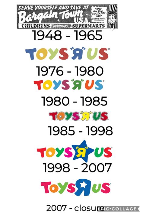 LOGO EVOLUTION OF TOYS R US!!!!!!!!!!!!!!!!!!!!!!! by LambAventador2008 on DeviantArt