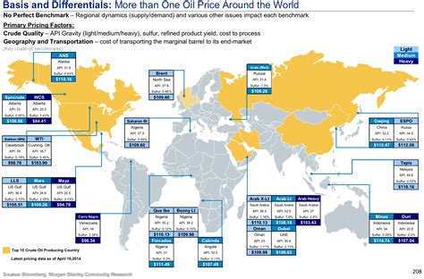 Oil Producing Countries Map