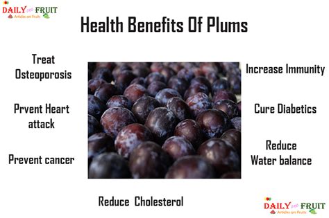 Nutrition chart for Plum