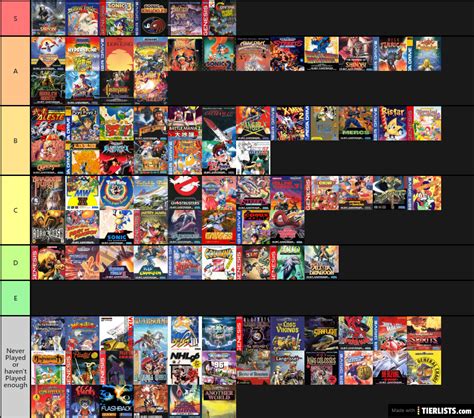 Sega Genesis Tier List - TierLists.com