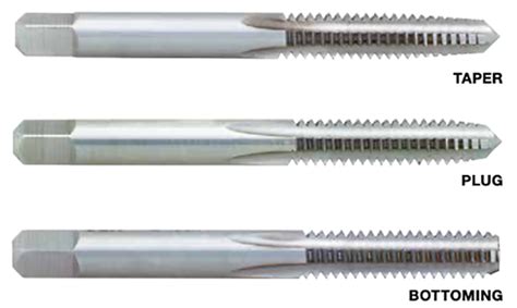 Precise Metric High Speed Steel Hand Tap Sets - Penn Tool Co., Inc